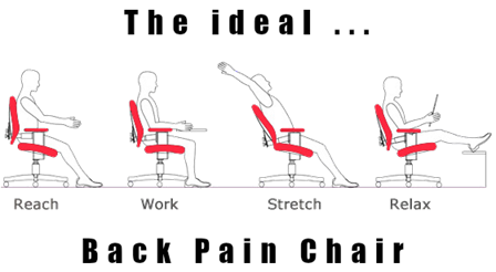 Fabcraft Industries Ergonomic Chair Back Pain Relief